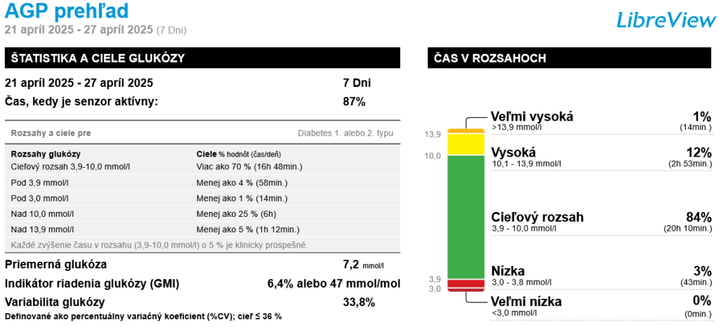 Ambulatný glukózovýž prehľad zo senzora